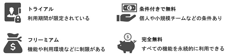 無料のRPAツールのタイプ４つ