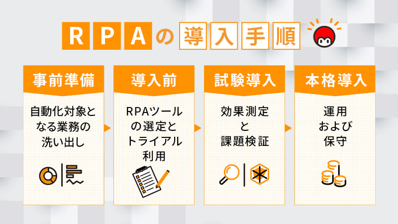RPAの導入手順