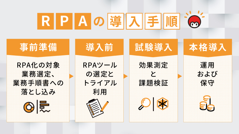 RPAの導入手順