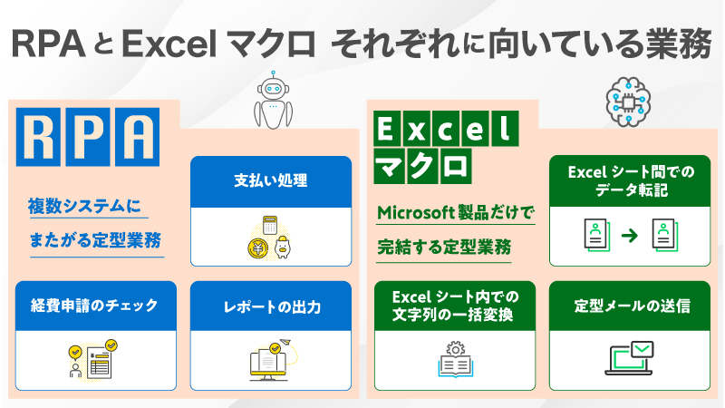 RPAとマクロ それぞれに向いている業務
