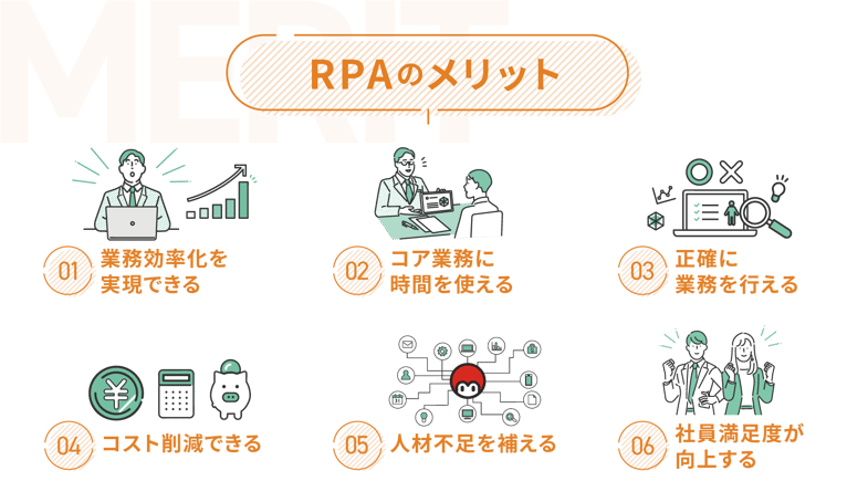 RPAのメリット６つ