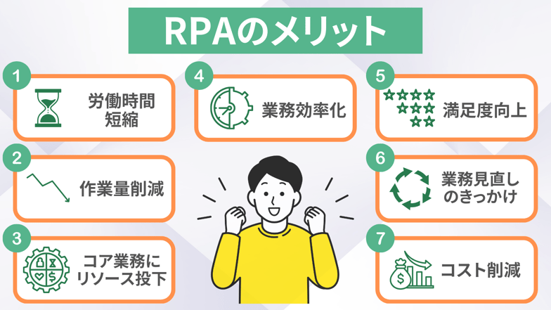 RPAのメリット