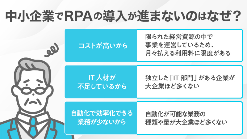 中小企業でRPAの導入が進まないのはなぜ？3つの理由