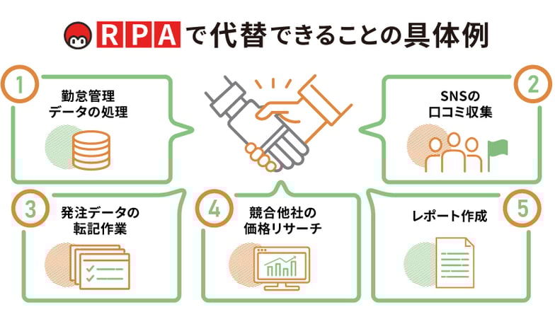 RPAで代替できることの具体例