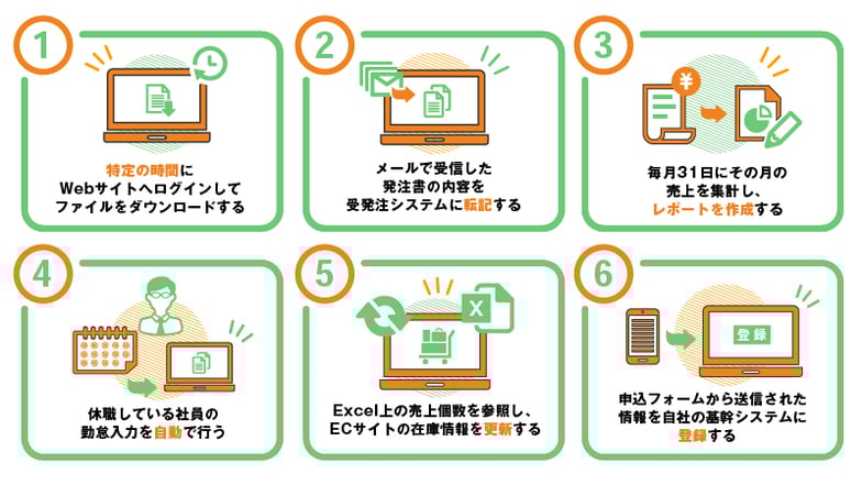RPAで代替できる作業の例