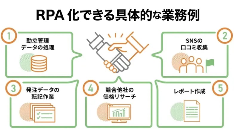 RPA化できる具体的な業務例５つ