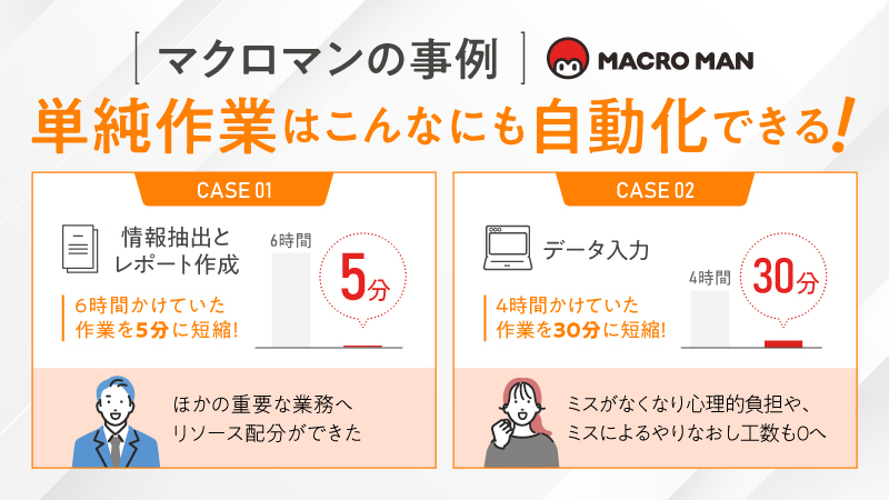 マクロマン単純作業はこんなにも自動化できる！情報抽出とレポート作成6時間→5分へ、データ入力4時間→30分へ