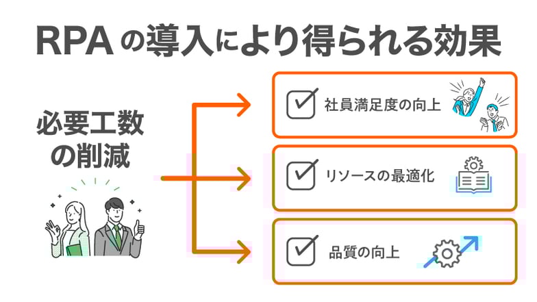 230714【画像1】RPA(既存記事のリライト)