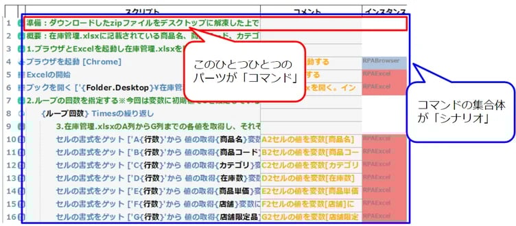 シナリオとコマンドの違い