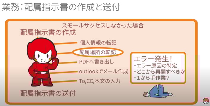 スモールスタートしなかった場合に起きること