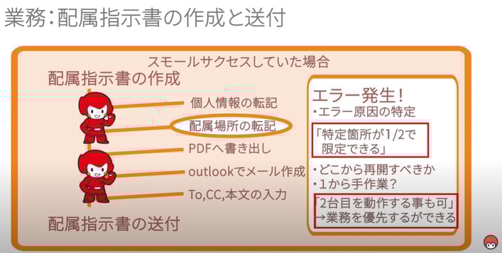 スモールスタートしば場合