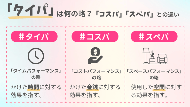 タイパは何の略？「コスパ」「スペパ」との違い