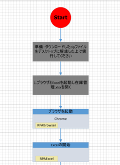 フローチャート型