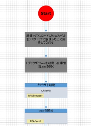 フローチャート型
