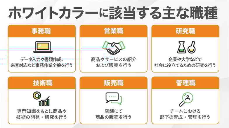 ホワイトカラーに該当する主な職種一例