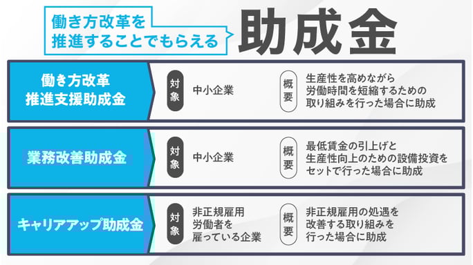 働き方改革を推進することでもらえる助成金３つ
