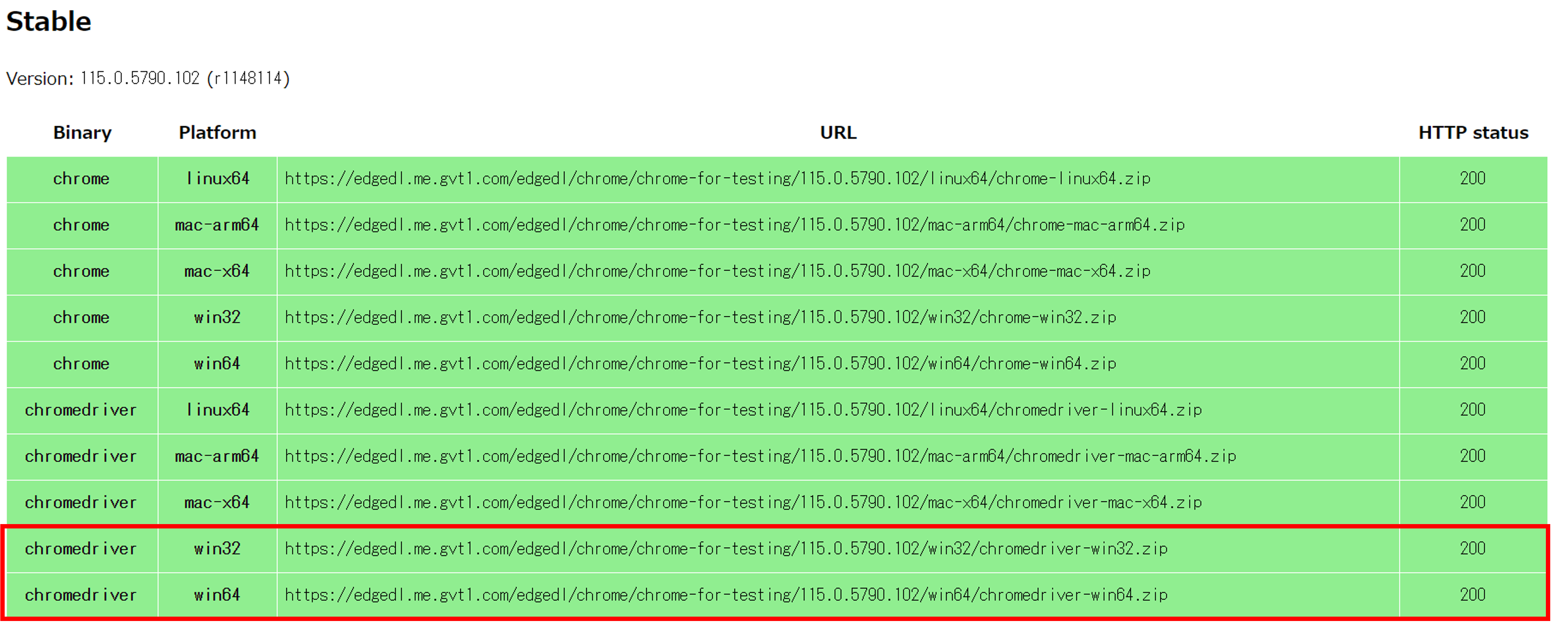 最新のWindows用のChromedriver(Stable)を入手