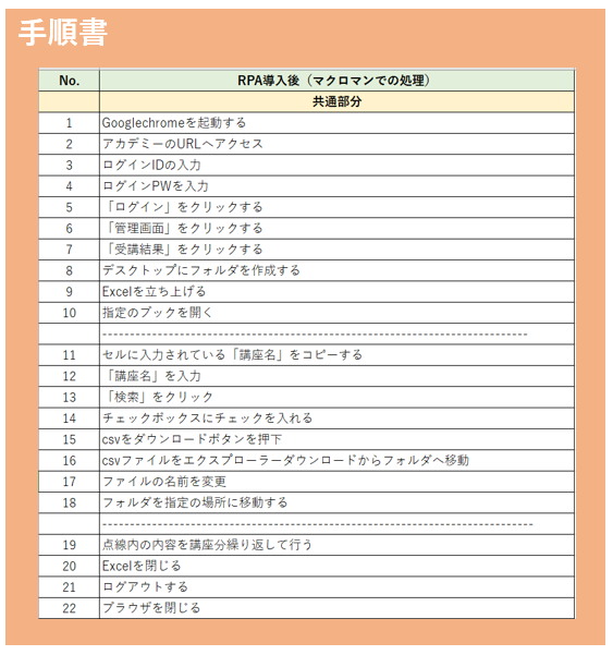 img_rpawork_手順書
