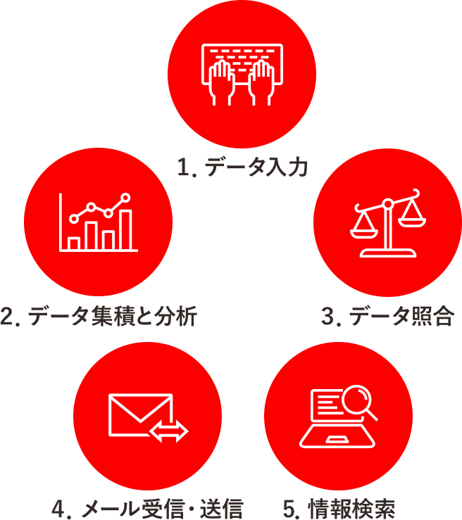 マクロマンとは Rpa マクロマン Macroman コクー株式会社