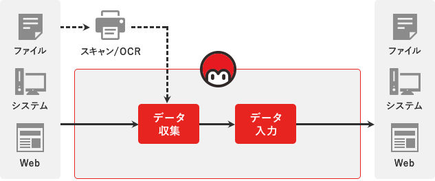 データ集計と分析
