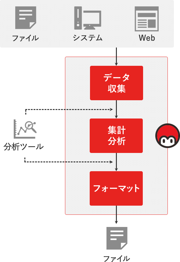 データ集計と分析