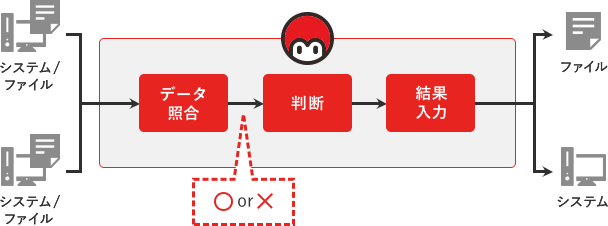 データ照合