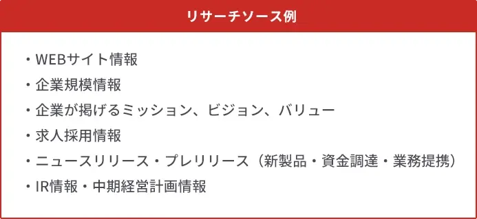 リサーチソース例