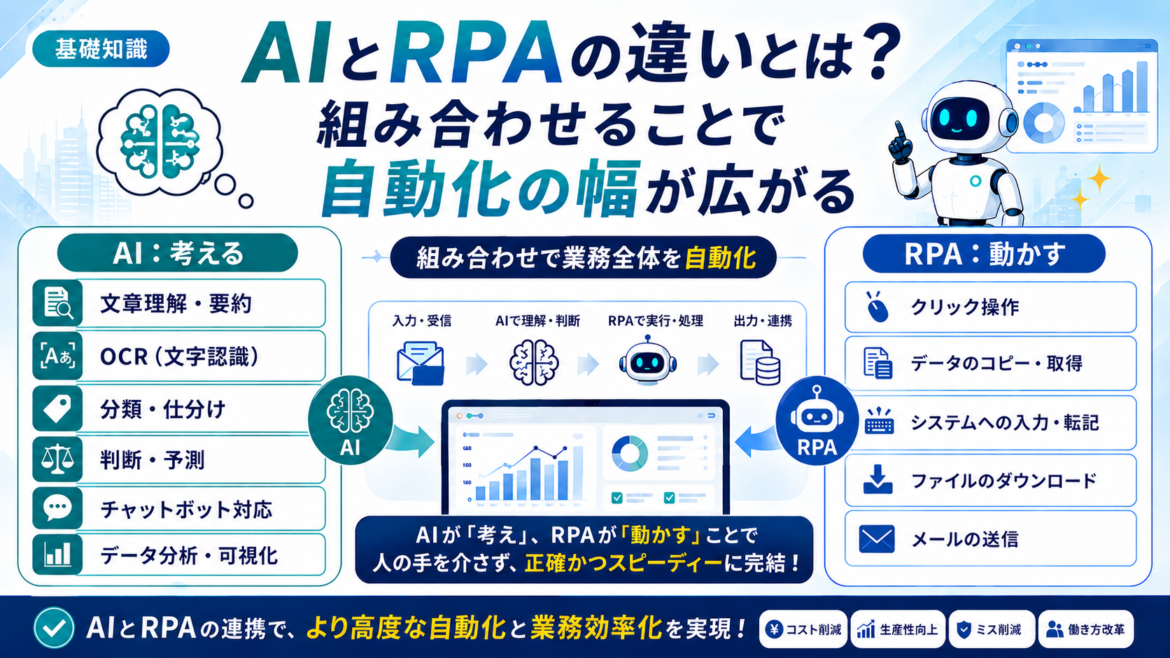 AIとRPAの違いとは？組み合わせることで自動化の幅が広がる