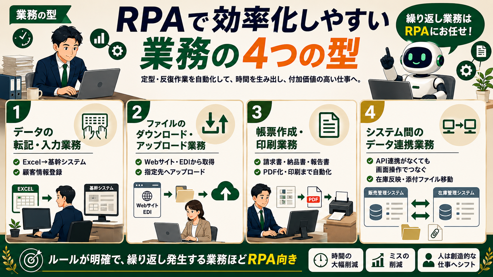 RPAで効率化しやすい業務の4つの型