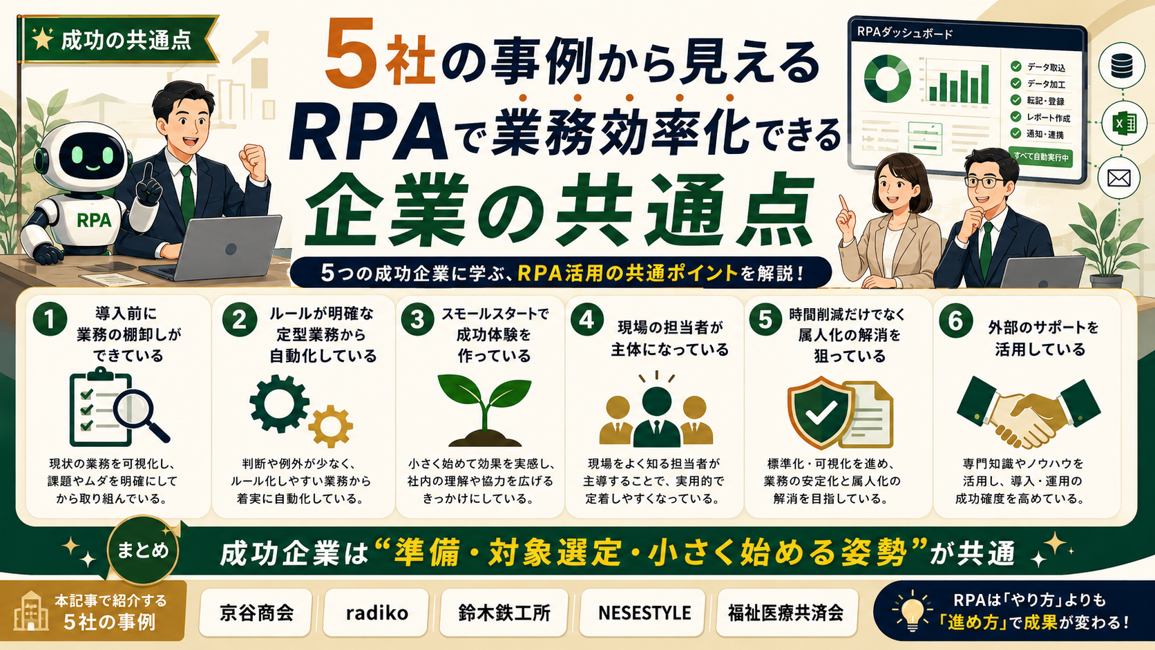 5社の事例から見えるRPAで業務効率化できる企業の共通点