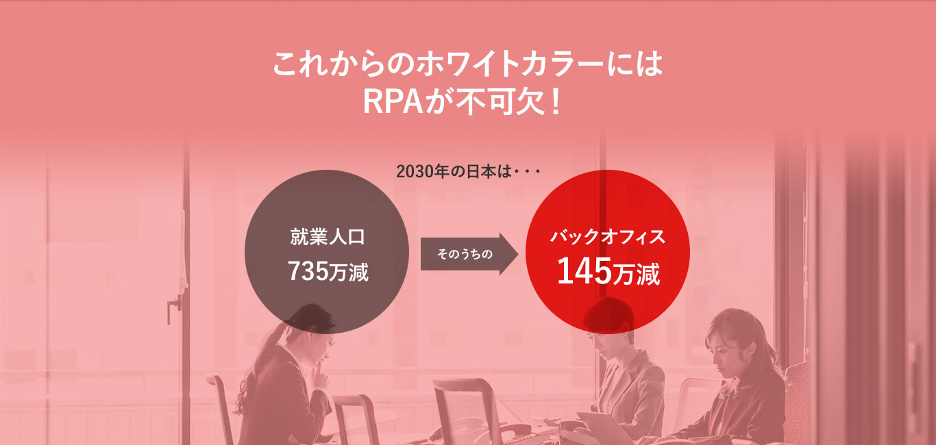 RPAの必要性 RPAの必要性