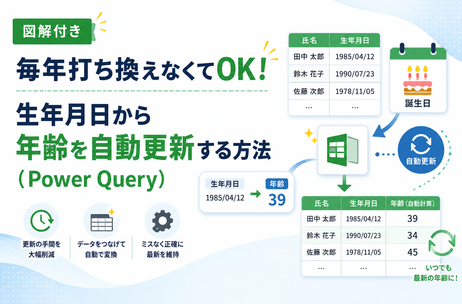 図解付き】毎年打ち換えなくてOK！生年月日から年齢を自動更新する方法